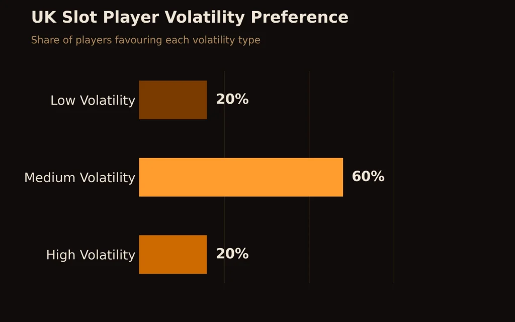 Return to Player Volatility and What the Figures Actually Mean